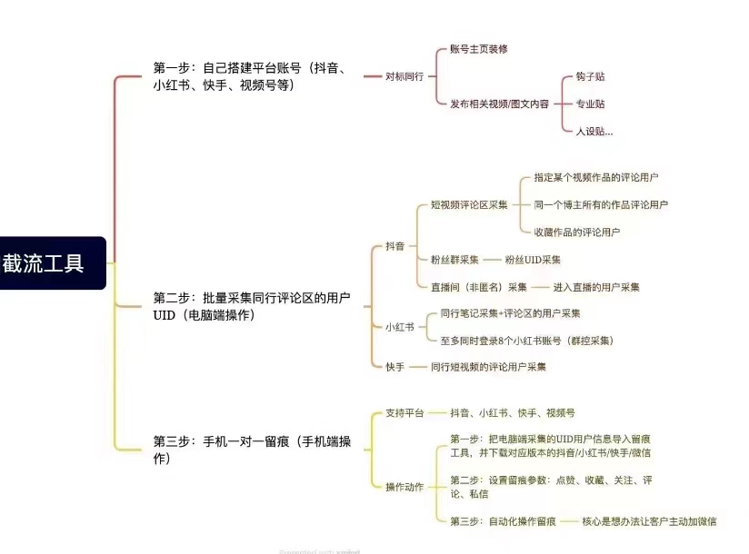 图片[13]-全网快手平台功能最全，最稳定的截流综合工具，支持关键词筛选视频，视频评论区采集，意向客户全自动点赞，关注留痕，收藏视频留痕，全自动批量群发私信，关注精准用户！！！-飞哥网创